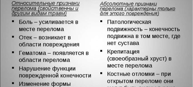 Отличительные признаки вывихов и переломов