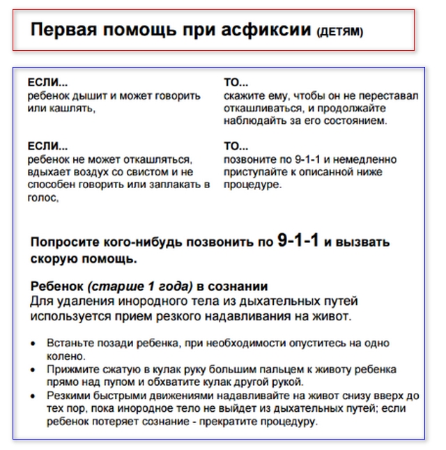 Первая помощь при асфиксии презентация