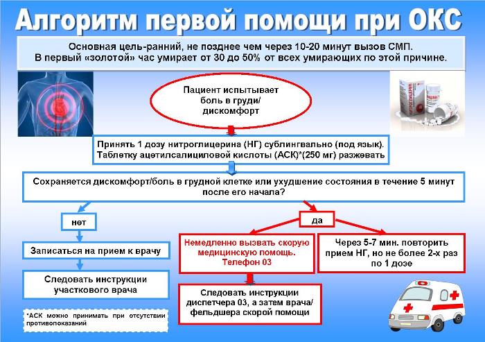 Тактика медицинского персонала при острой задержке мочи на фоне дгпж